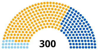 Diagramme