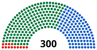Diagramme