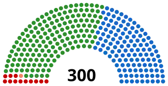 Diagramme