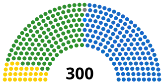 Diagramme