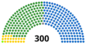 Diagramme