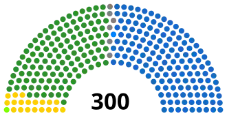 Diagramme