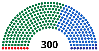 Diagramme