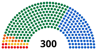 Diagramme
