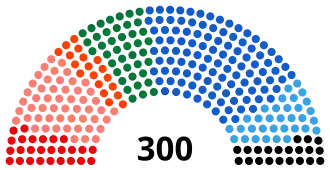 Diagramme