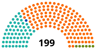 Diagramme