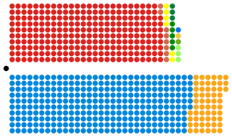 Diagramme
