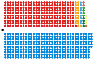 Diagramme