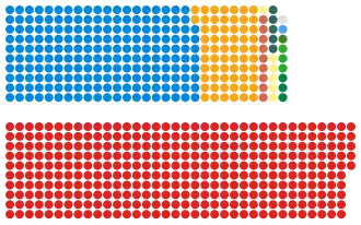 Diagramme