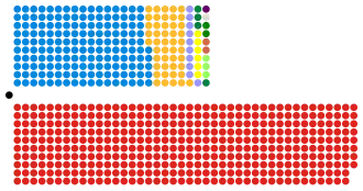Diagramme