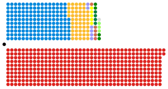 Diagramme