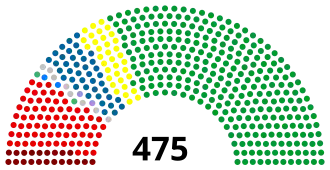 Diagramme