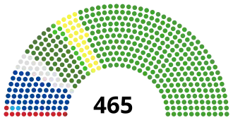 Diagramme