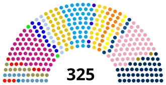 Diagramme
