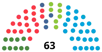 Diagramme