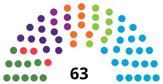 Diagramme