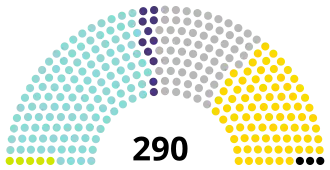 Diagramme