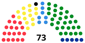 Diagramme