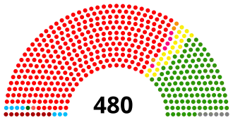 Diagramme