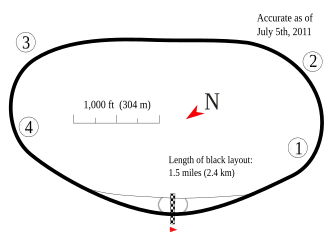 Kentucky Speedway
