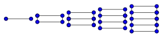 Image illustrative de l’article Graphe en échelle