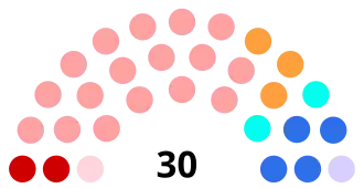 Diagramme