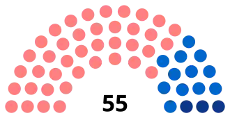 Diagramme