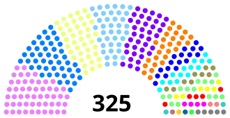 Diagramme