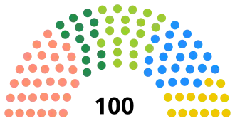 Diagramme