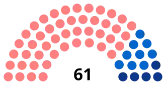 Diagramme
