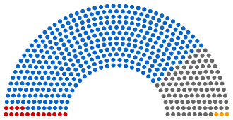 Diagramme