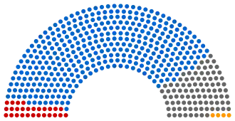 Diagramme