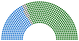 Diagramme