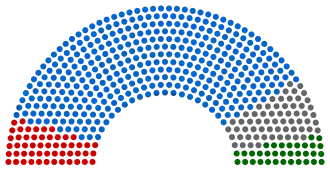 Diagramme