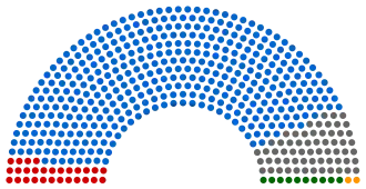 Diagramme