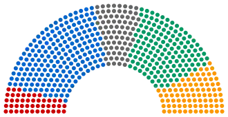 Diagramme