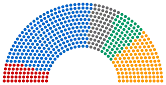 Diagramme
