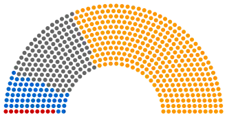 Diagramme