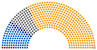 Diagramme