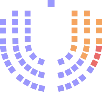 Diagramme