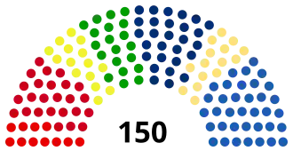 Diagramme