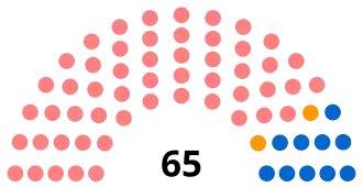 Diagramme