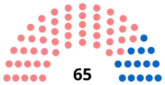 Diagramme