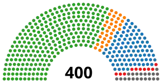 Diagramme