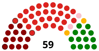 Diagramme