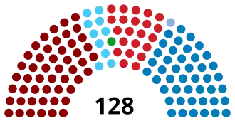 Diagramme