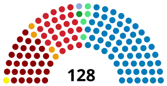 Diagramme