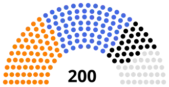 Diagramme