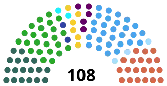Diagramme