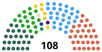 Diagramme